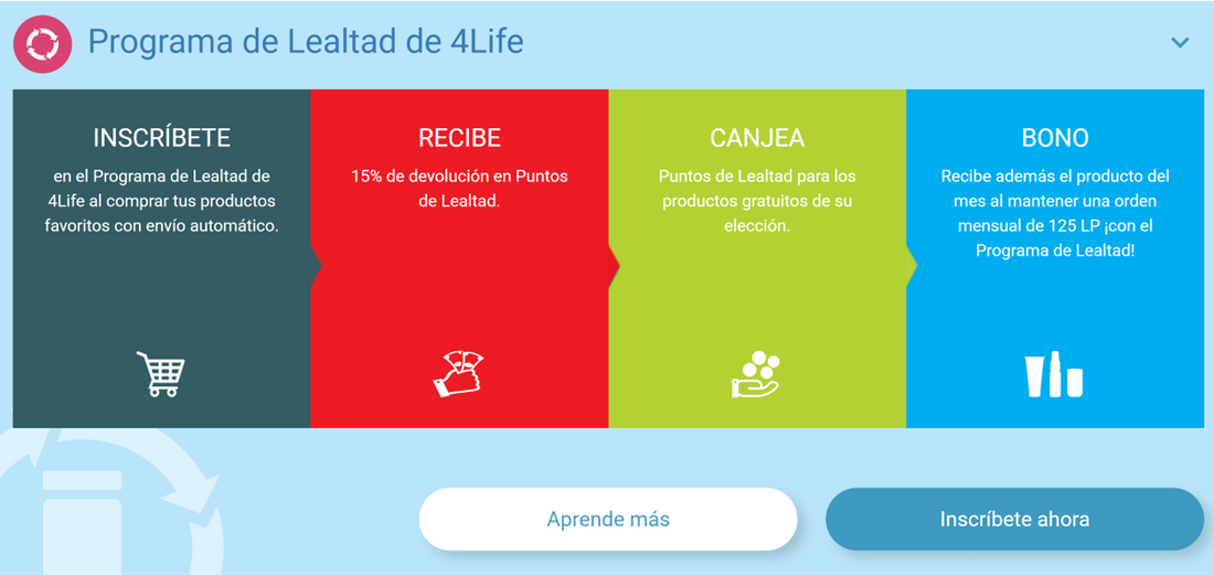 ¿QUÉ ES EL PLAN DE LEALTAD?